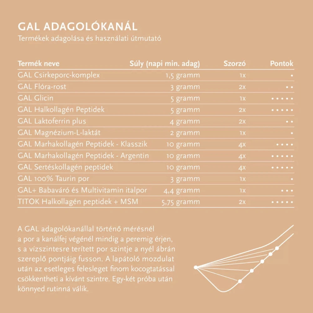GAL Halkollagén Peptidek 150g