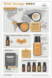 doTERRA Vadnarancs (Wild Orange) 15ml